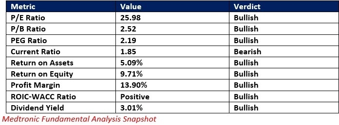 【XM Market Analysis】--The Best Healthcare Stocks to Buy Now(图3)