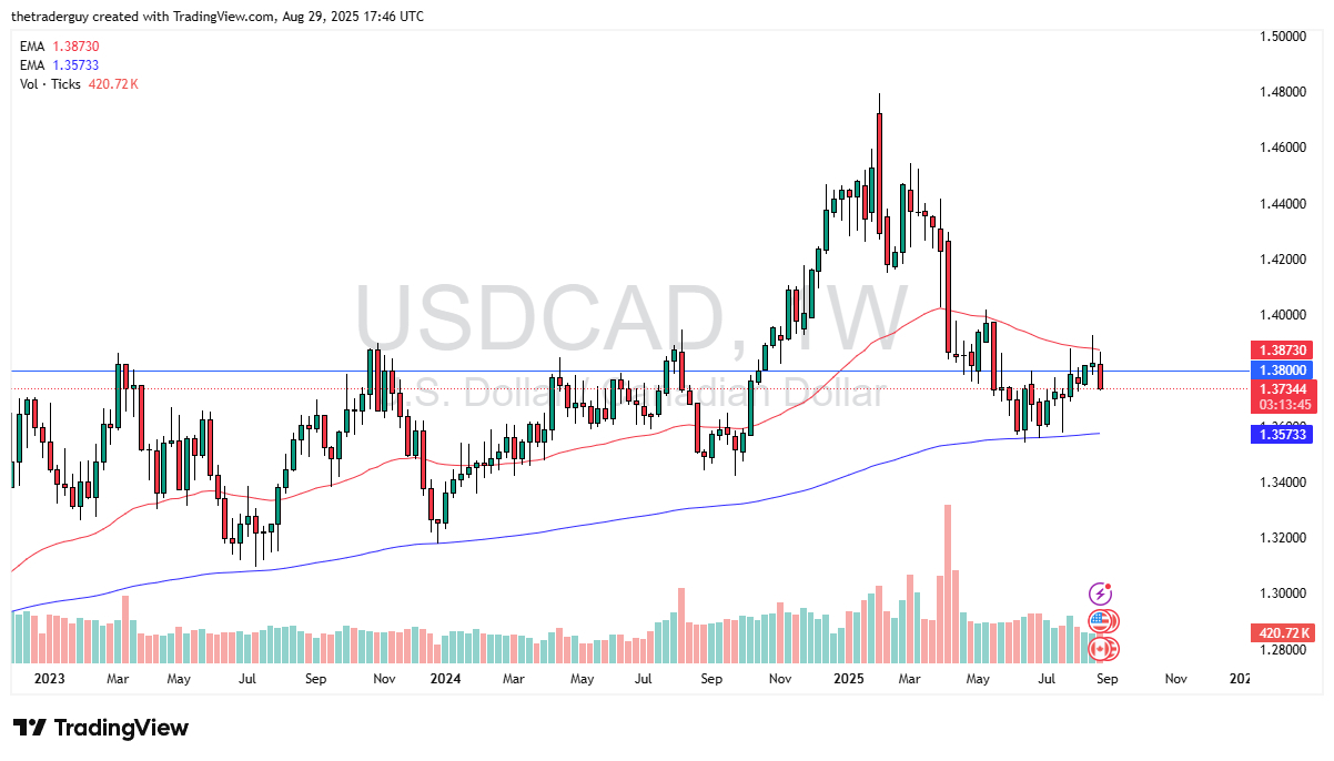 【XM Forex】--Pairs in Focus - Bitcoin, Gold, DAX, USD/JPY, EUR/USD, GBP/USD, USD/MXN, USD/CAD, GBP/CHF(图8)