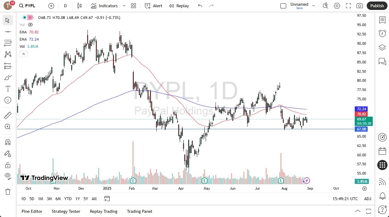 【XM Market Review】--Paypal Forex Signal: Deals with Negative Headline(图1)