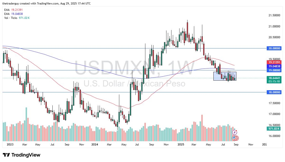 【XM Forex】--Pairs in Focus - Bitcoin, Gold, DAX, USD/JPY, EUR/USD, GBP/USD, USD/MXN, USD/CAD, GBP/CHF(图7)