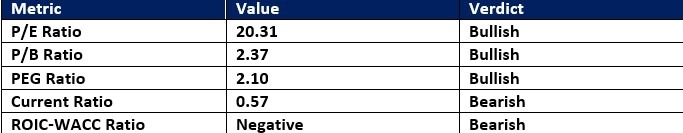 【XM Market Analysis】--Alliant Energy (LNT) Stock Signal: Is it Time to Go Short?(图1)