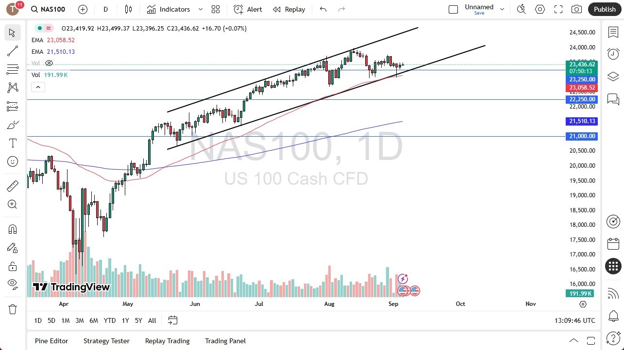 【XM Forex】--Nasdaq Forecast: Waiting for Crucial NFP Numbers(图1) 【XM Forex】--Nasdaq Forecast: Waiting for Crucial NFP Numbers(图1)