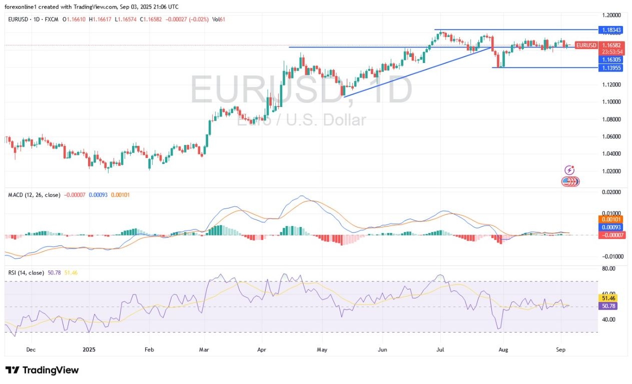 【XM Group】--EUR/USD Analysis: Faces Neutral Performance Ahead of Key US Data(图1) 【XM Group】--EUR/USD Analysis: Faces Neutral Performance Ahead of Key US Data(图1)