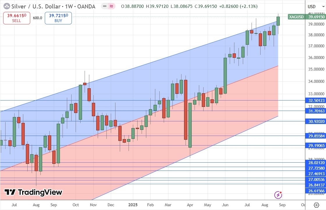 【XM Forex】--Weekly Forex Forecast – S&P 500 Index, Silver, Gold,(图6)