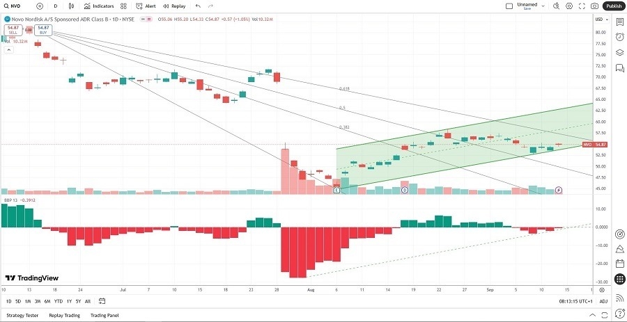 【XM Market Analysis】--The Best Healthcare Stocks to Buy Now(图2)