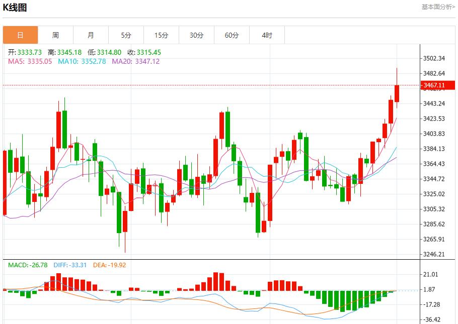 【XM官网】:今日晚间黄金行情分析(图1) 【XM官网】:今日晚间黄金行情分析(图1)