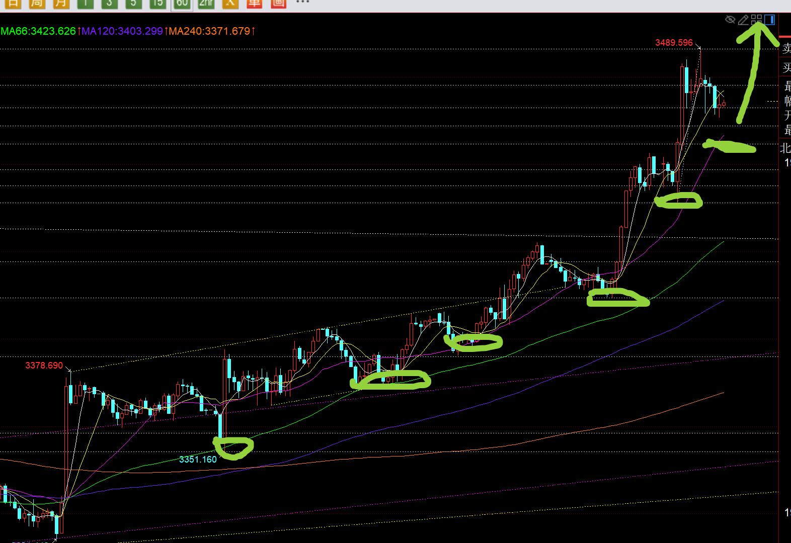 【XM Group】：黄金单边拉升已启动，今晚3463之上继续看涨(图1)