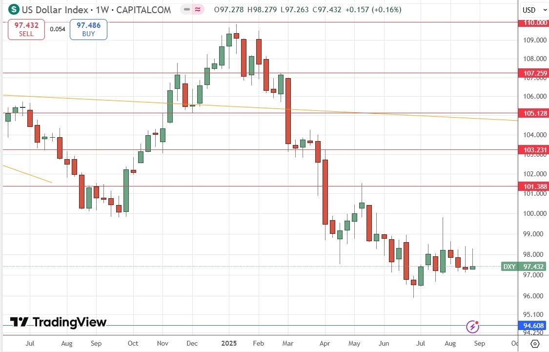 【XM Forex】--Weekly Forex Forecast – S&P 500 Index, Silver, Gold,(图4)