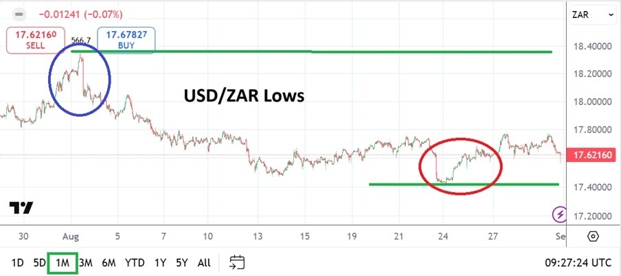 【XM Group】--USD/ZAR Monthly Forecast: September 2025(图1)
