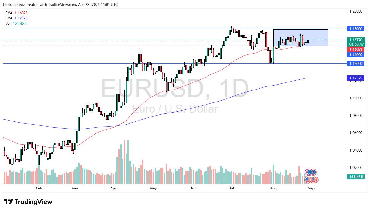 【XM Market Analysis】--EUR/USD Forecast: Rallies but Stalls(图1)