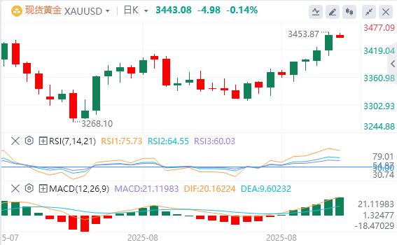 【XM外汇决策分析】：今日黄金价格基本面行情走势预测(图1)