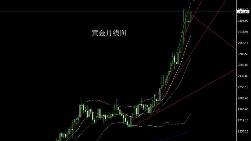 【XM Group】：月线大阳破三角，金九银十继续多(图1)