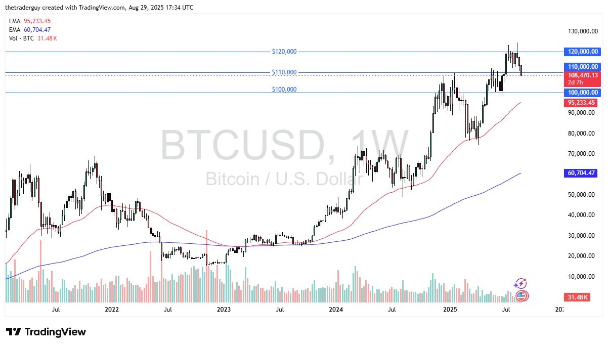 【XM Forex】--Pairs in Focus - Bitcoin, Gold, DAX, USD/JPY, EUR/USD, GBP/USD, USD/MXN, USD/CAD, GBP/CHF(图1)