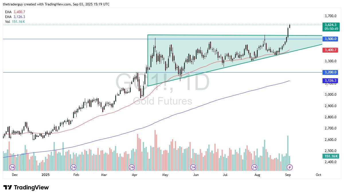 【XM Decision Analysis】--Gold Forecast: Continues to Rally(图1)