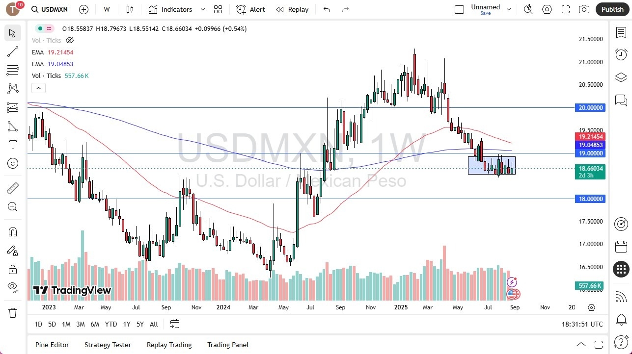 【XM Forex】--USD/MXN Monthly Forecast: September 2025(图1)