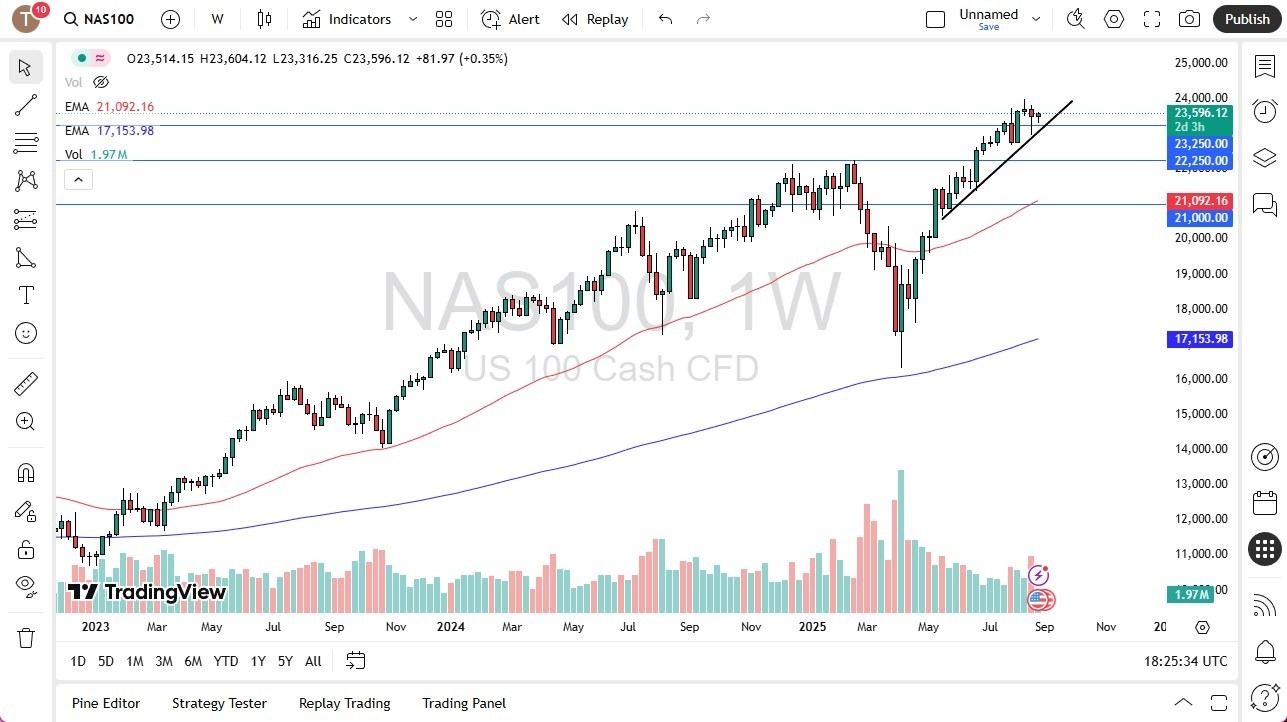 【XM Market Review】--Nasdaq Monthly Forecast: September 2025(图1)