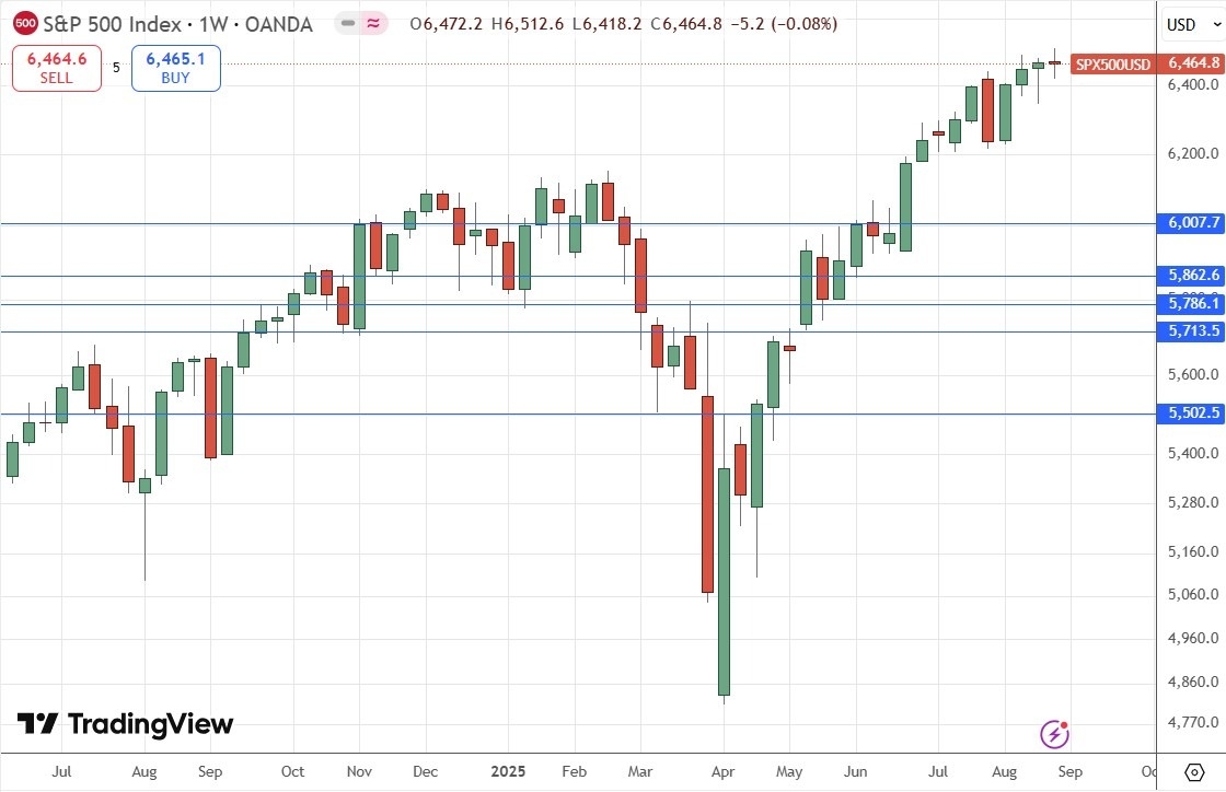 【XM Forex】--Weekly Forex Forecast – S&P 500 Index, Silver, Gold,(图5)