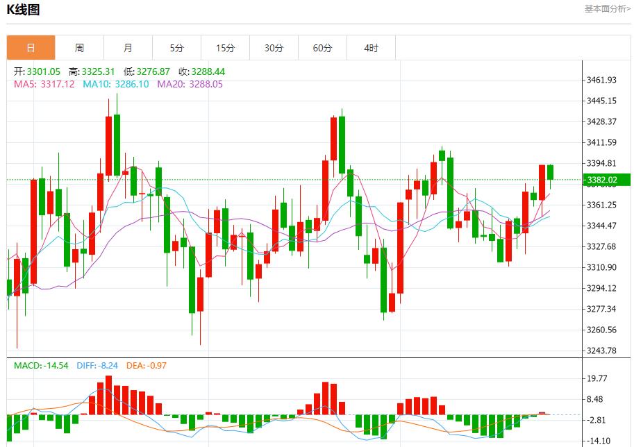 【XM外汇官网】：今日晚间黄金行情分析(图1)