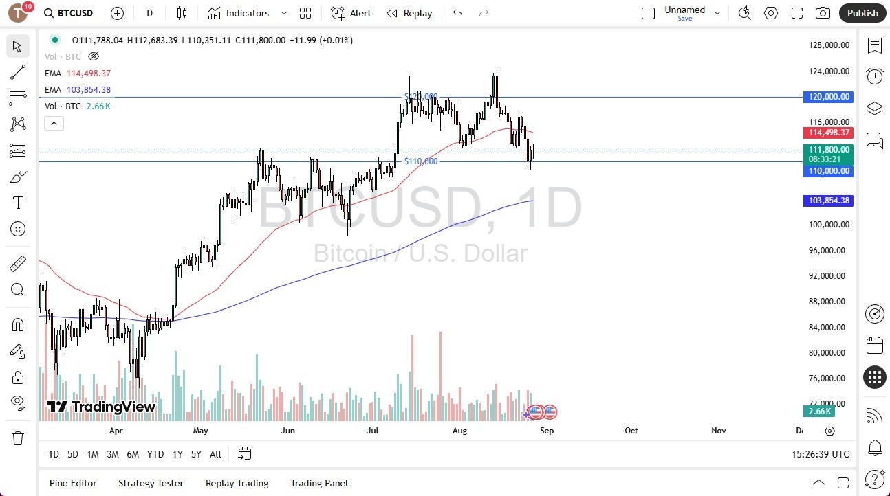 【XM Decision Analysis】--BTC/USD Forecast: Bulls Eye $120K(图1)