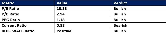 【XM Decision Analysis】--UnitedHealth Group (UNH) Stock Signal: Is a Breakout Brewing?(图1)