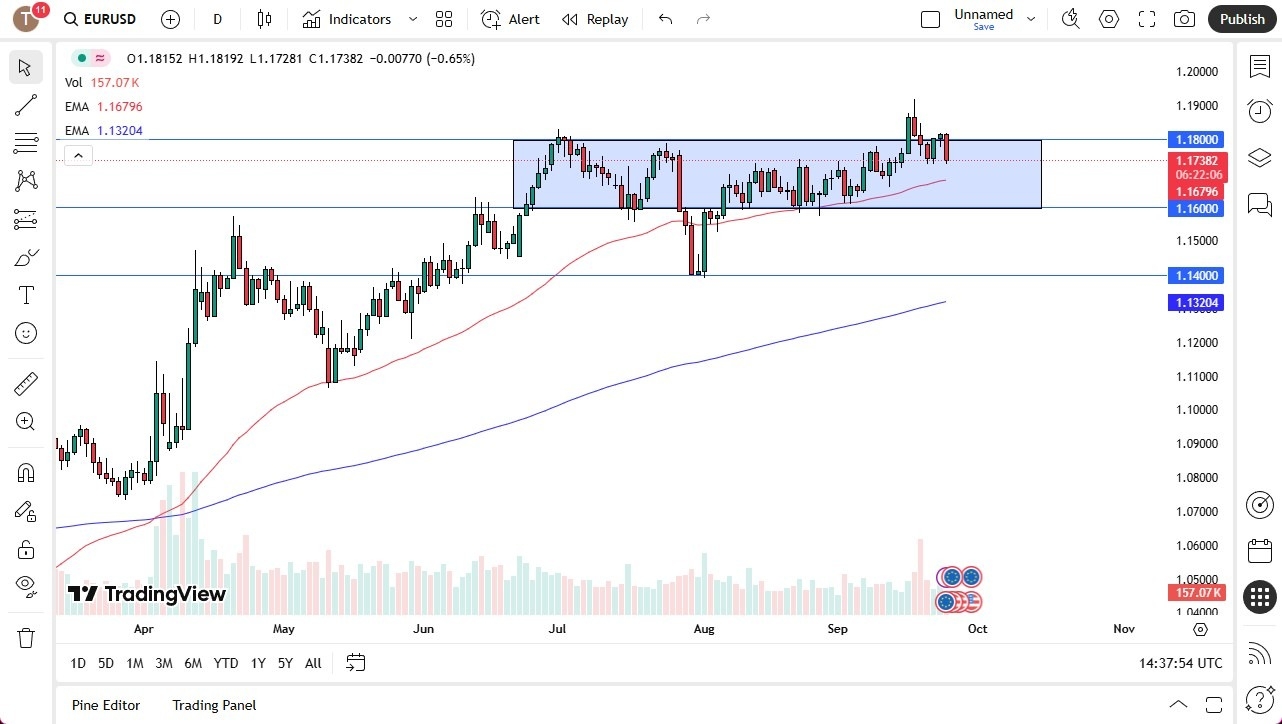 【XM Decision Analysis】--EUR/USD Forecast: Weakens as Dollar Holds Firm After Fed xmmakers.comments(图1)