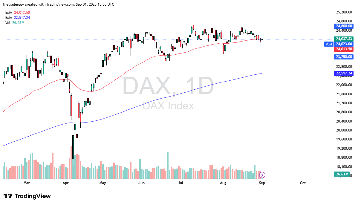 【XM Forex】--Dax Forecast: Index Hugs 50-Day EMA as Traders Await Breakout(图1)