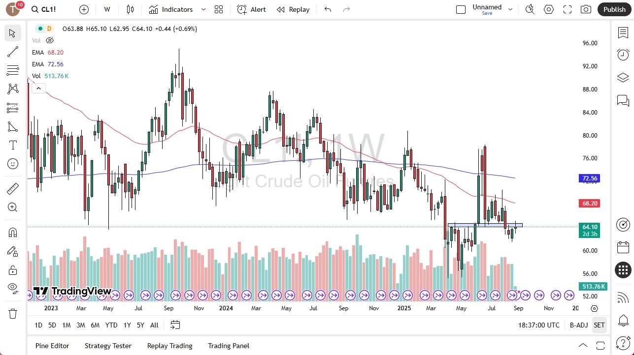 【XM Forex】--Crude Oil Monthly Forecast: September 2025(图1) 【XM Forex】--Crude Oil Monthly Forecast: September 2025(图1)