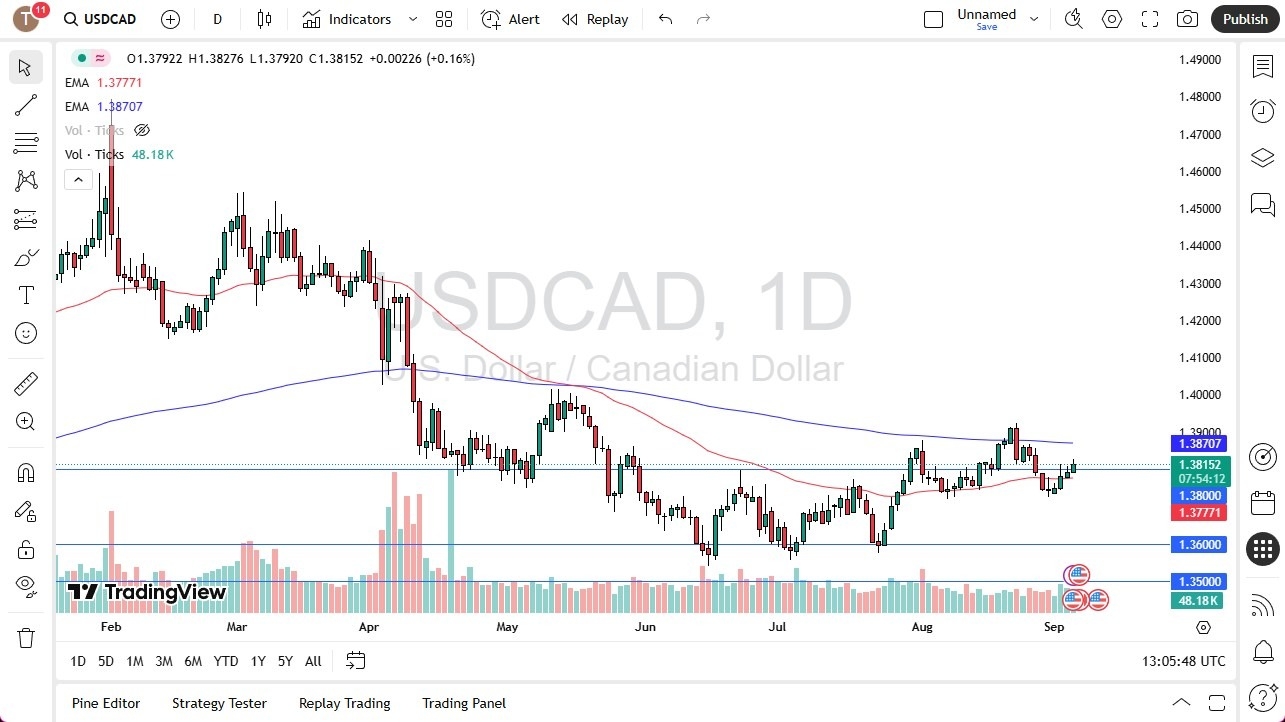 【XM Decision Analysis】--USD/CAD Forex Signal: Rises Ahead of Employment Numbers(图1) 【XM Decision Analysis】--USD/CAD Forex Signal: Rises Ahead of Employment Numbers(图1)