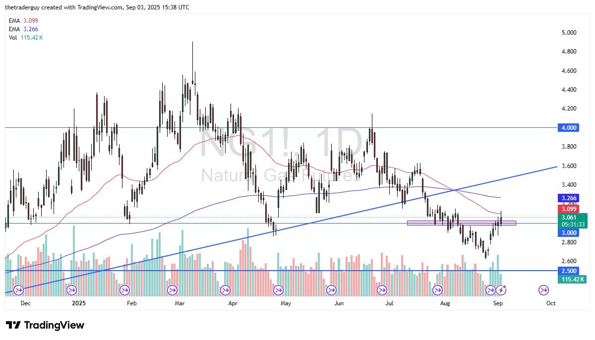 【XM Group】--Natural Gas Forecast: Rallies Again(图1) 【XM Group】--Natural Gas Forecast: Rallies Again(图1)
