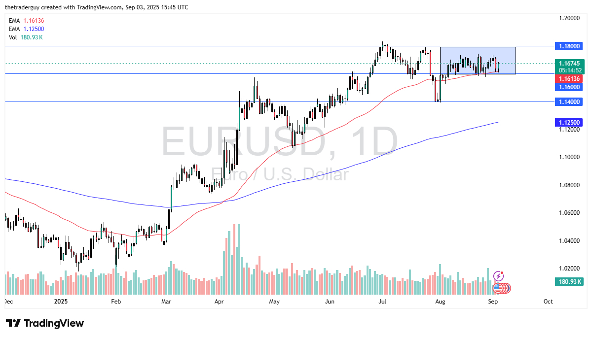 【XM Market Review】--EUR/USD Forecast: Rallies in Consolidation(图1)
