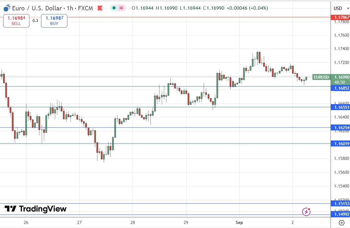【XM Market Analysis】--EUR/USD Forex Signal: Bullish Consolidation Continues(图1)