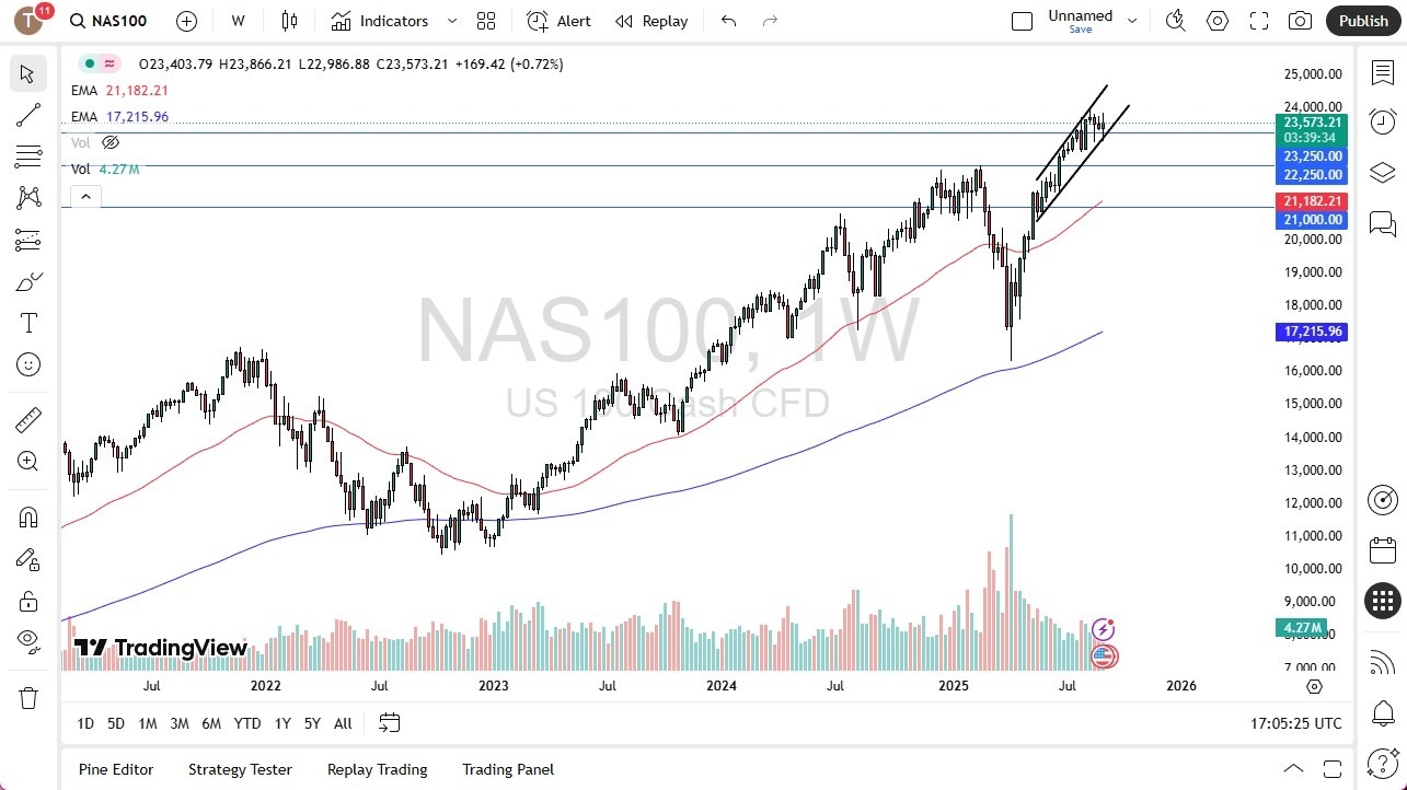 【XM Group】--Pairs in Focus - USD/CHF, BTC/USD, Gold, Silver, EUR/USD, GBP/USD, NASDAQ 100, USD/MXN(图7)