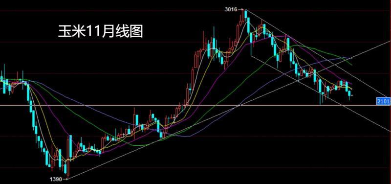 【XM外汇市场分析】：月线美指临破位，沪铜做多玉米空(图4)