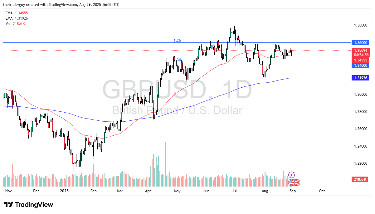 【XM Group】--GBP/USD Forecast: Rallies After Initial Drop(图1) 【XM Group】--GBP/USD Forecast: Rallies After Initial Drop(图1)