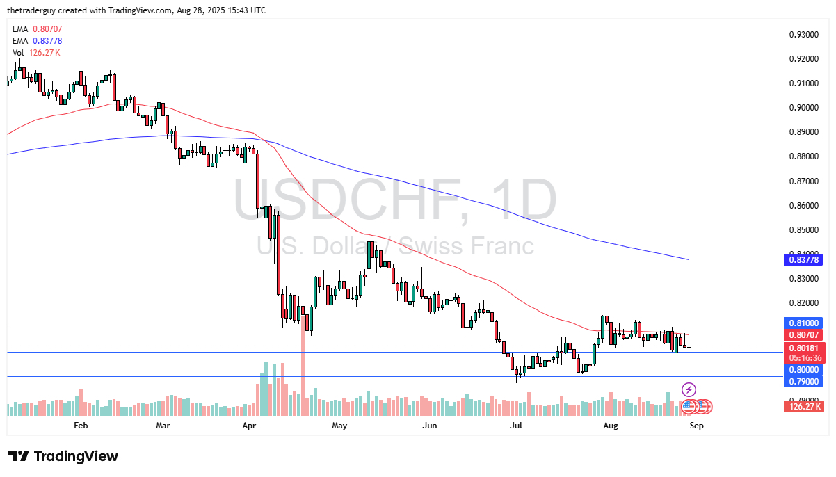 【XM Market Analysis】--USD/CHF Forecast: Tests Large Figure(图1)