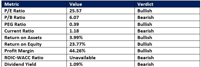 【XM Decision Analysis】--The Best Momentum Stocks to Buy Now(图1)