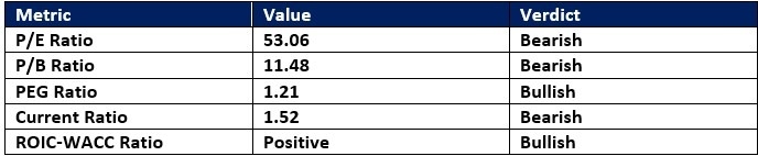 【XM Decision Analysis】--DexCom (DXCM) Stock Signal: Is It Time to Buy at Support?(图1)