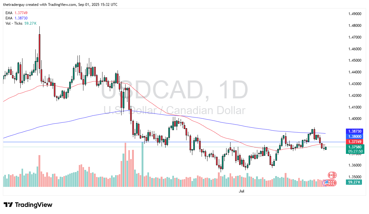 【XM Group】--USD/CAD Forecast: Bounces on Thin Holiday Trading(图1)