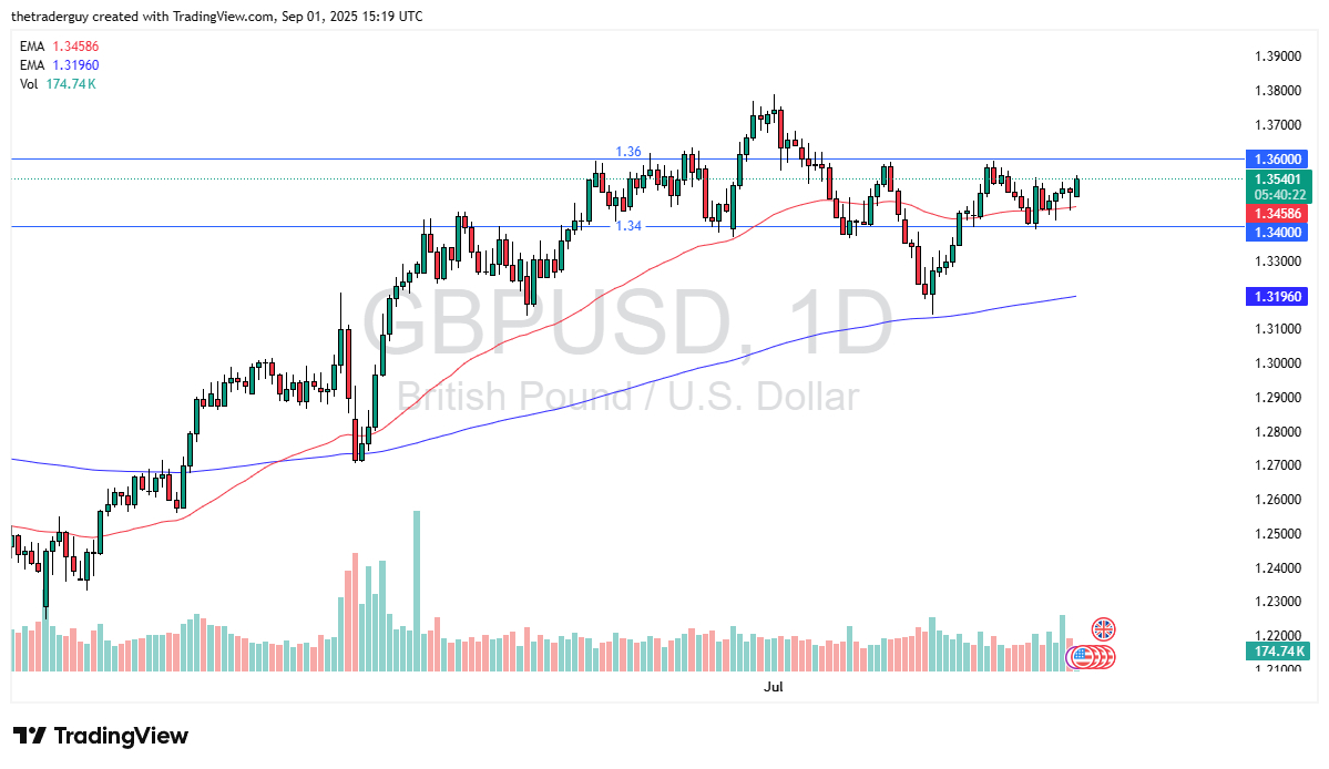 【XM Decision Analysis】--GBP/USD Forecast: Remains Range-Bound(图1) 【XM Decision Analysis】--GBP/USD Forecast: Remains Range-Bound(图1)