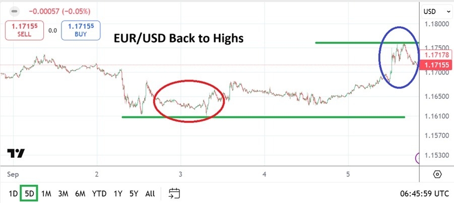 【XM Decision Analysis】--EUR/USD Weekly Forecast: Flirtation with Support Followed by a High for Week(图1) 【XM Decision Analysis】--EUR/USD Weekly Forecast: Flirtation with Support Followed by a High for Week(图1)