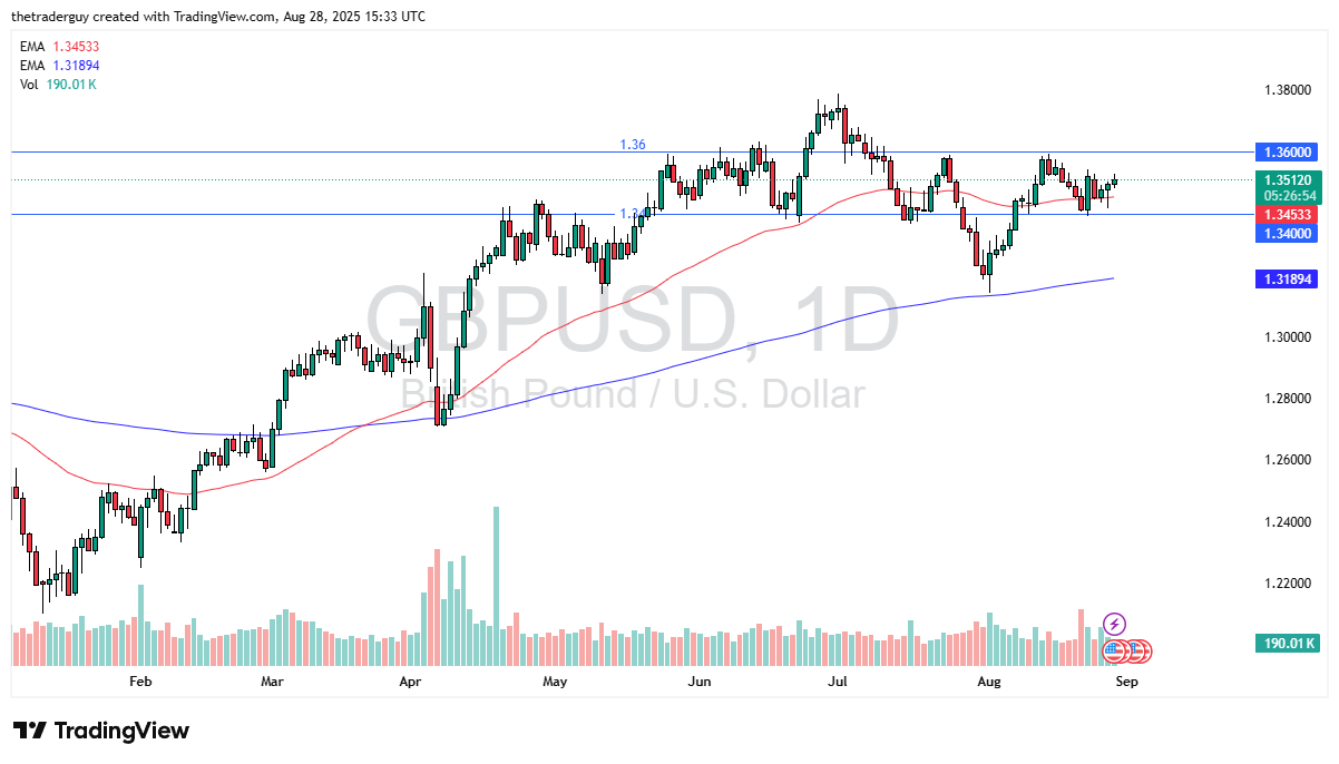 【XM Group】--GBP/USD Forecast: Support Amid Noisy Trading(图1)