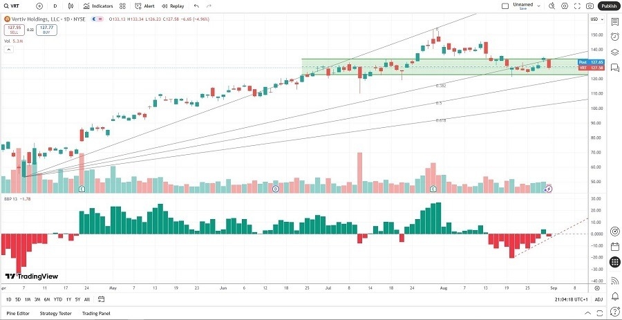【XM Decision Analysis】--The Best Momentum Stocks to Buy Now(图4)