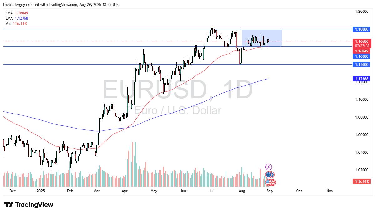 【XM Decision Analysis】--EUR/USD Forecast: Weakens Against Dollar(图1)