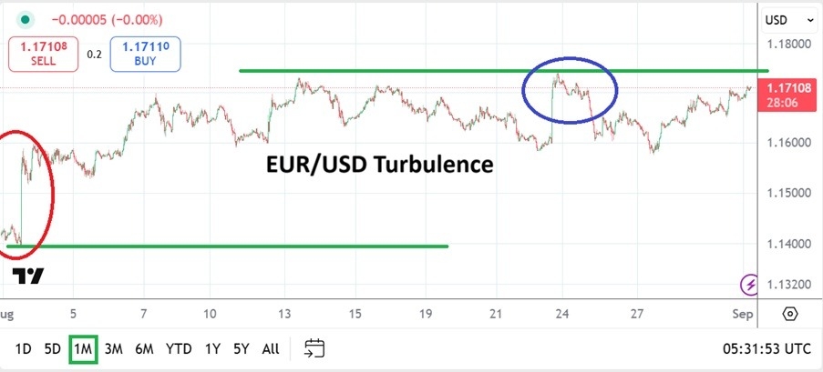 【XM Group】--EUR/USD Monthly Forecast: September 2025(图1)