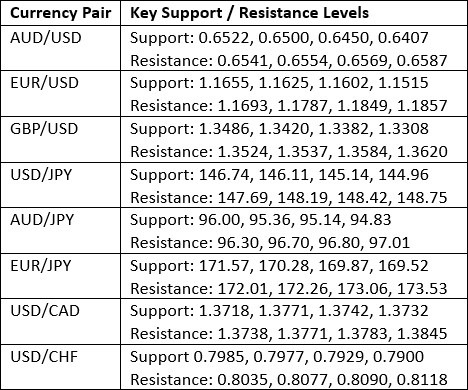 【XM Forex】--Weekly Forex Forecast – S&P 500 Index, Silver, Gold,(图3)