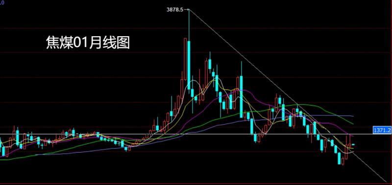 【XM外汇市场分析】：月线美指临破位，沪铜做多玉米空(图6)