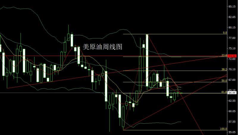 【XM Group】：月线大阳破三角，金九银十继续多(图5)