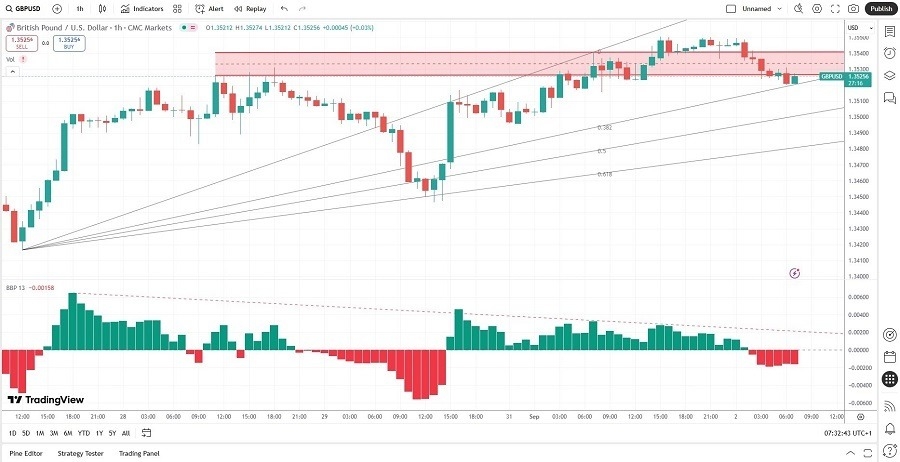【XM Market Analysis】--GBP/USD Forex Signal: Will the Breakdown Lead to More Downside?(图2)