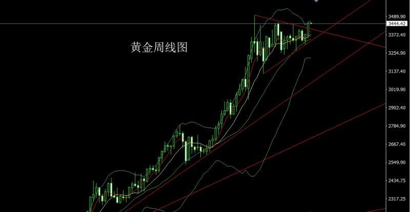 【XM Group】：月线大阳破三角，金九银十继续多(图2)