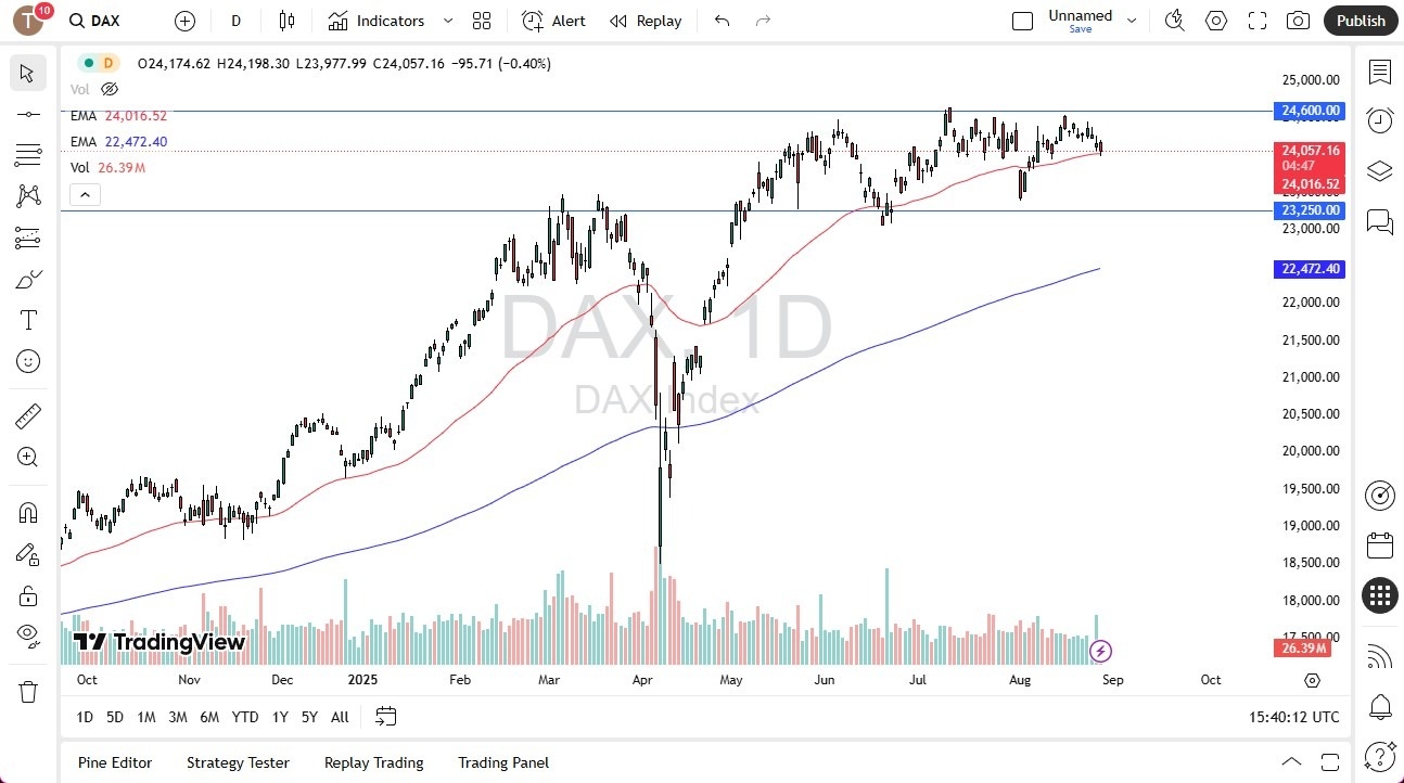 【XM Group】--Dax Forecast: Builds Case for Higher Levels(图1)